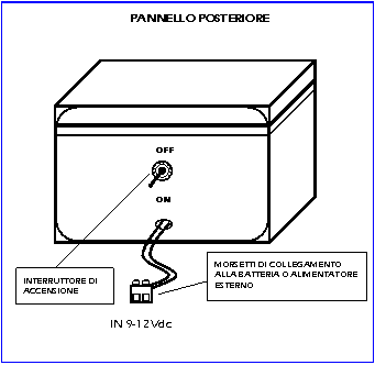 ELETTRIFICATORE VISTA POSTERIORE