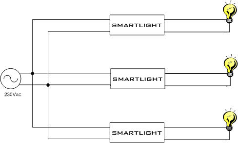 SMARTLIGHT 3