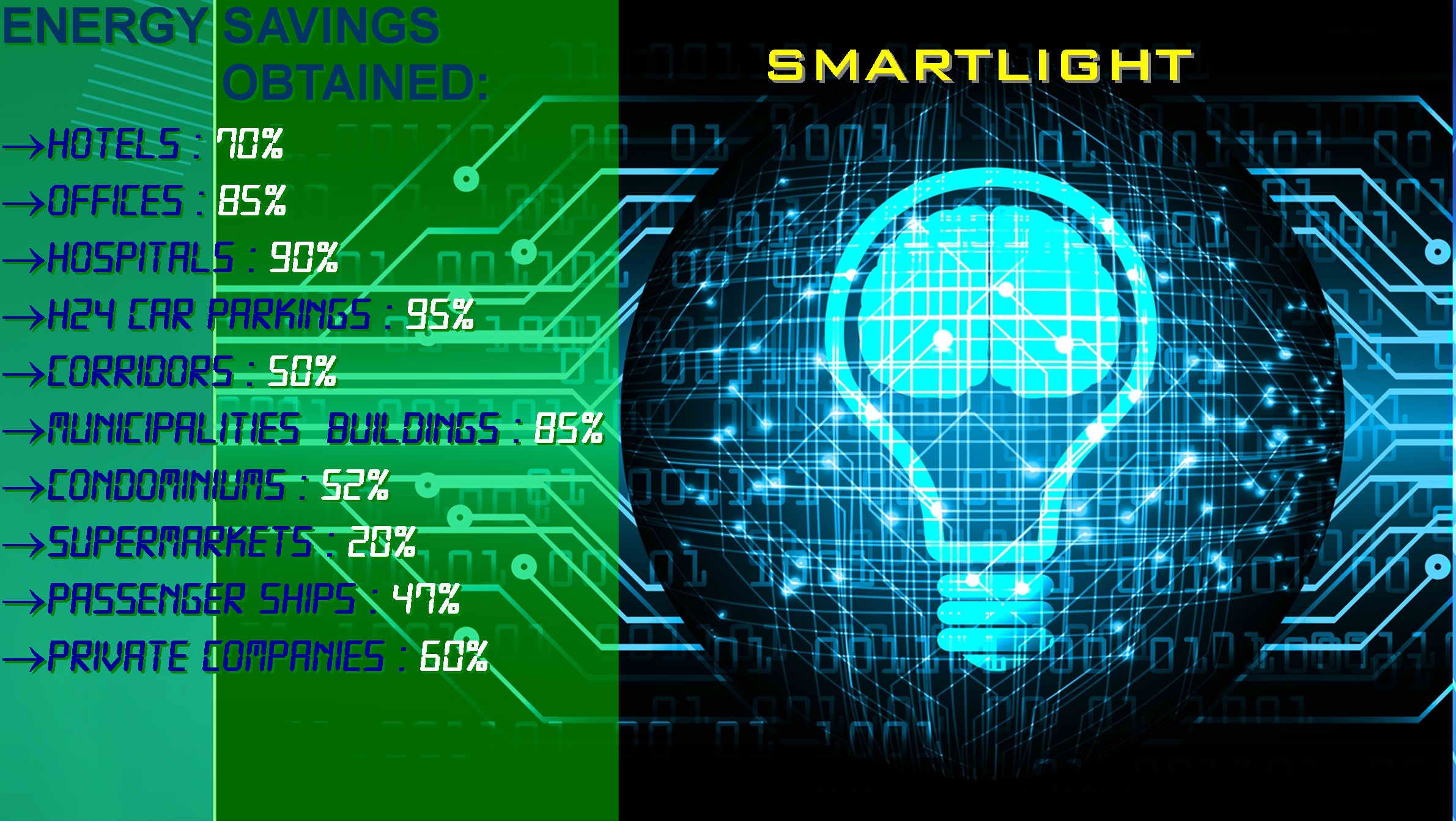 SMARTLIGHT 3