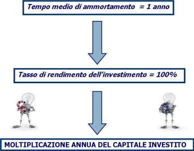SMARTLIGHT RISPARMIO ENERGETICO